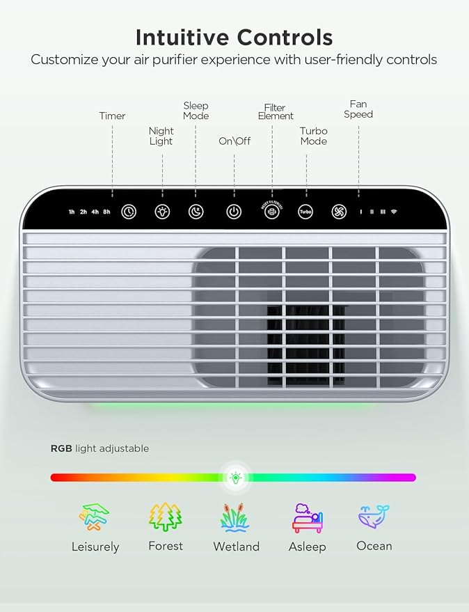 GoveeLife Smart Air Purifier for Home Large Room, Covers up to 1046 ft², Sleep Mode, 3-in-1 Filter Air Purifier with App Alexa Control for Pet Hair, Odors, Pollen and Smoke (no sensor)