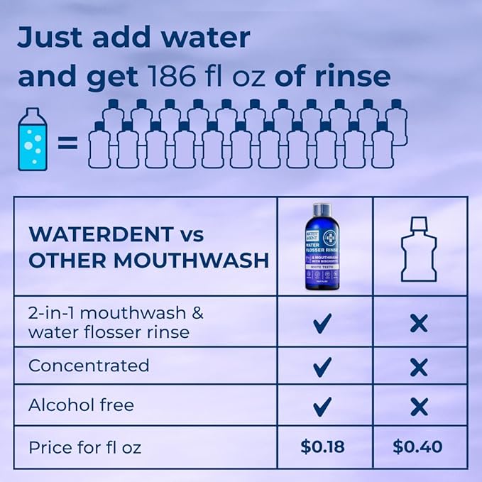 Concentrated Water flosser Rinse & mouthwash Teeth WHITENING | Add to Water Flossers| Fruit Flavor | 2 Pack = 33.8 fl.oz | Peroxide Free. Made in USA