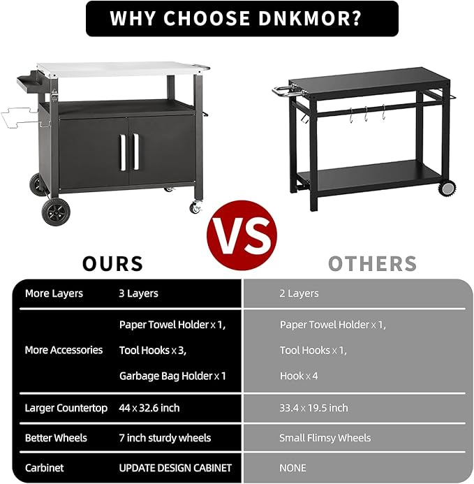 Dining Cart Table with Big Storage Cabinet, Movable Outdoor BBQ Grill Table Pizza Oven Stand, Kitchen Cart Island Multifunctional Food Prep for Inside and Outside