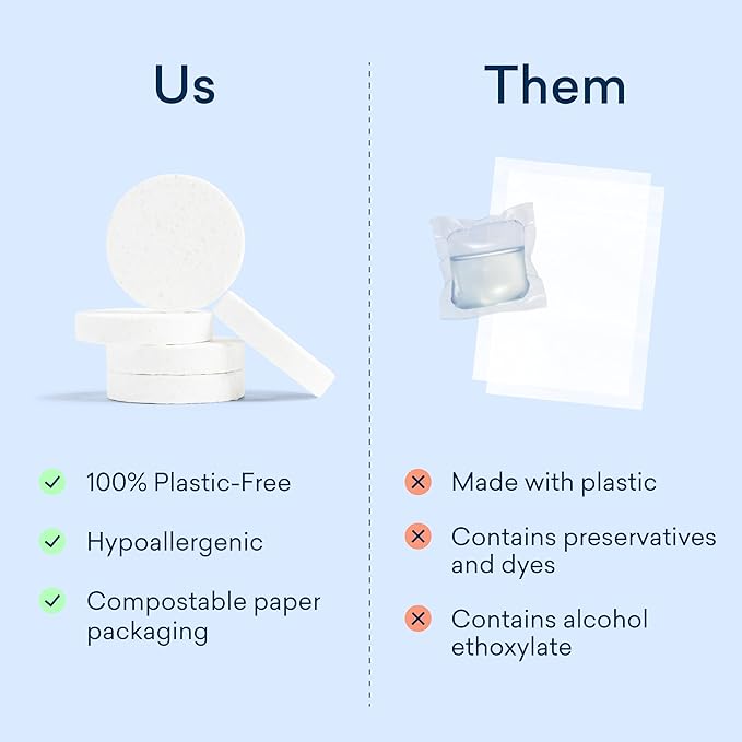 BLUELAND Laundry Detergent Tablets, 36 Count, Spring Bloom Scent, Plastic-Free Eco-Friendly Pods, Sheets, Liquid Alternative - Safe for Sensitive Skin, Gentle