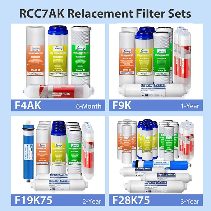 iSpring RCC7AK, NSF Certified, 75 GPD, Alkaline 6-Stage Reverse Osmosis System, pH+ Remineralization RO Water Filter System Under Sink, Patented Top-Mounted Faucet Design for Easy Installation