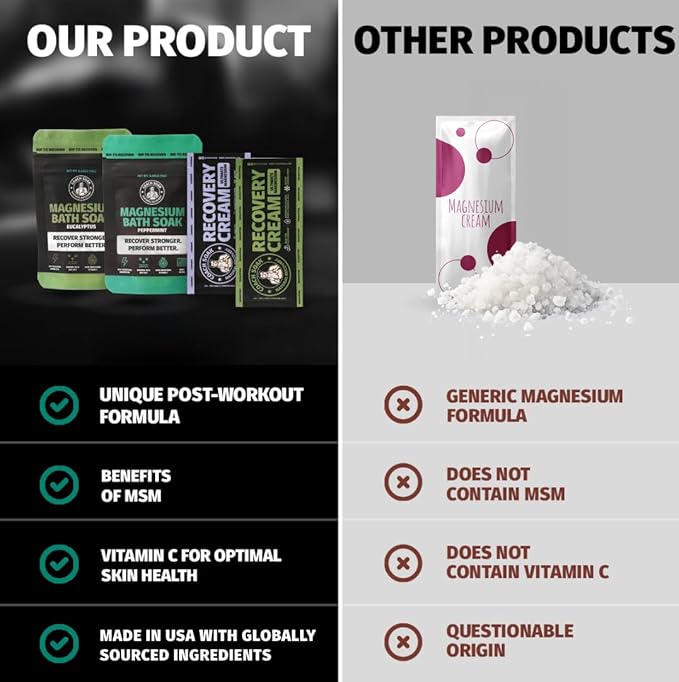 Coach Soak Magnesium Flakes & Lotion Trial Pack - Soothing Menthol Lotion & Bath Soak - 0.18 Lb Sachets - Lavender, Eucalyptus & Peppermint Scents