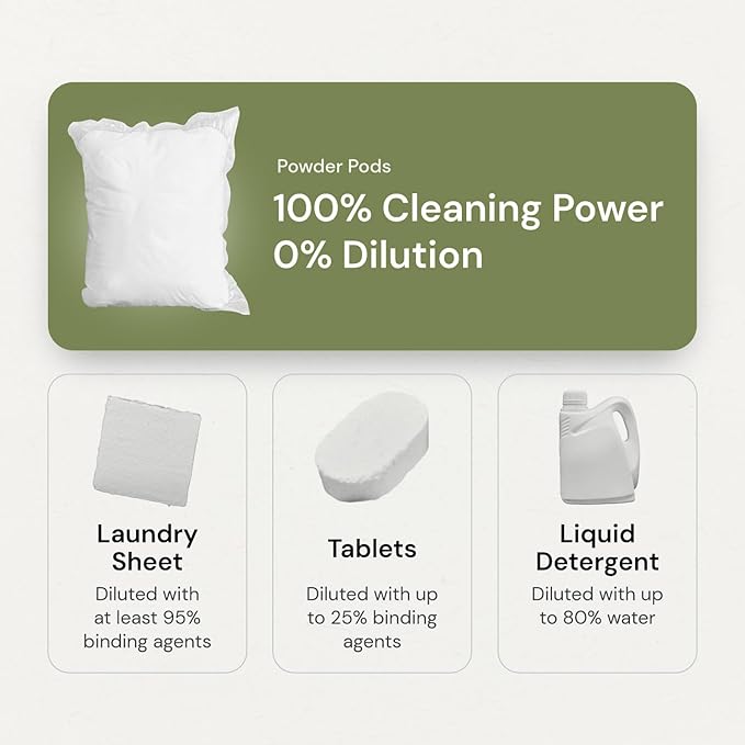 Grab Green 3-in-1 Laundry Detergent Pods, 132 Count, Vetiver Scent, Plant and Mineral Based, Superior Cleaning Power, Stain Remover, Brightens Clothes