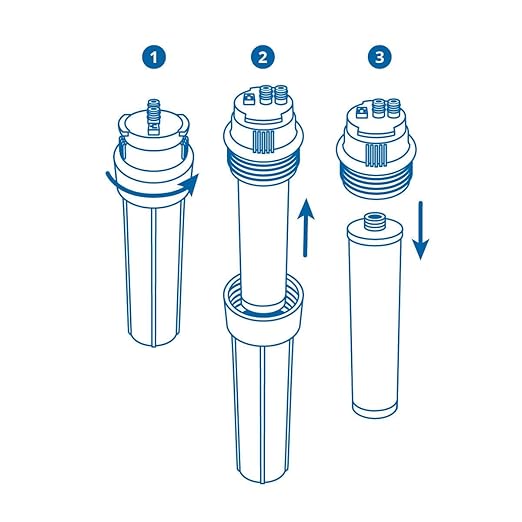 Aquasana Replacement Filter Cartridges for 3-Stage Max Flow Claryum Under Sink Water Filtration System - Filters 99% Of Chlorine - 3 Count - AQ-5300+R