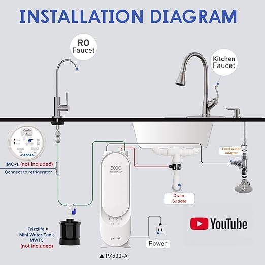 Frizzlife PX500-A Under Sink Tankless Reverse Osmosis Water Filtration System, 500 Gallons Per Day, Remineralizes Water, Easy DIY Installation, Low Maintenance