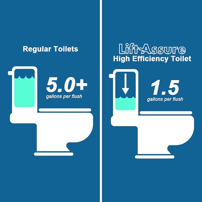 800W/1+HP American Round Macerating Toilet Kit with Macerator Pump for Basement Toilet System, 3-Piece Kit by Lift Assure