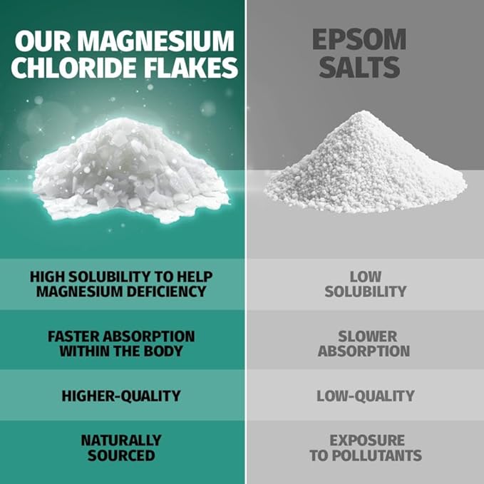 Coach Soak Recovery Bath Soak - Alternative to Epsom Salt Bath Soak - Fast-Absorbing Pure Magnesium Flakes with 21 Minerals, Bath Salts & Essential Oils - 3 lb (1 Pack) - Cooling Peppermint