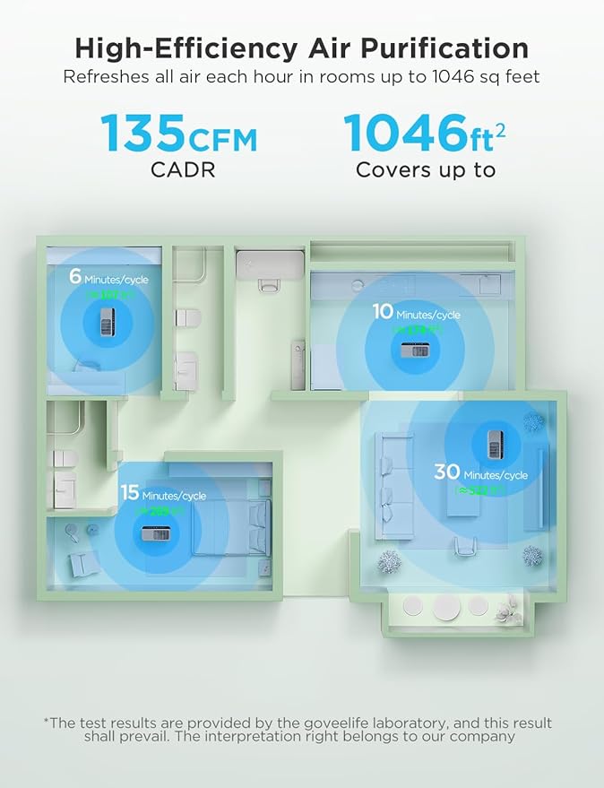 GoveeLife Smart Air Purifier for Home Large Room, Covers up to 1046 ft², Sleep Mode, 3-in-1 Filter Air Purifier with App Alexa Control for Pet Hair, Odors, Pollen and Smoke (no sensor)