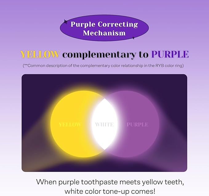 Euthymol Purple Whitening Toothpaste – for Yellow & Sensitive Teeth | Violet Tone-Up Formula, Instantly Brightens, 24H Stain Defense, Long-Lasting Fresh Breath (Pack of 2)