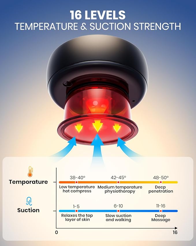 Electric Cupping Kit for Massage Therapy with Remote Controller - 32 Levels of Adjustable Suction & Heat, Portable Cupping Therapy Set for Back Pain Relief, Neck Muscle Soreness
