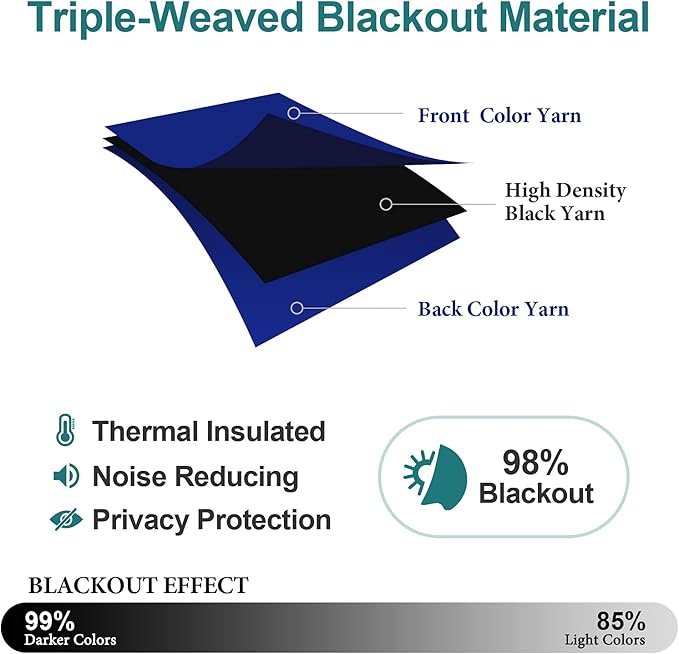 ChrisDowa Grommet Blackout Curtains for Bedroom and Living Room - 2 Panels Set Thermal Insulated Room Darkening Curtains (Royal Blue, 42W x 84L)