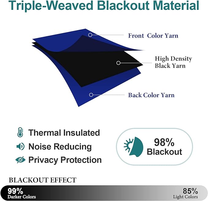 ChrisDowa Blackout Curtains 80 Inches Long 2 Panels Set for Living Room, Grommet Thermal Insulated Room Darkening Curtains for Bedroom (Royal Blue, 52 x 80 Inch)