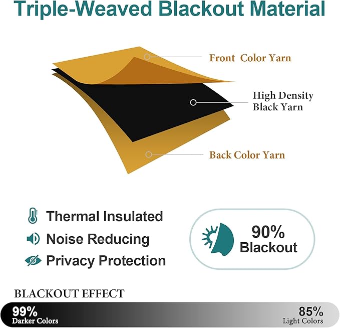 ChrisDowa Grommet Room Darkening Curtains for Bedroom and Living Room - 2 Panels Set Thermal Insulated Blackout Curtains (Mustard Yellow, 52W x 95L)