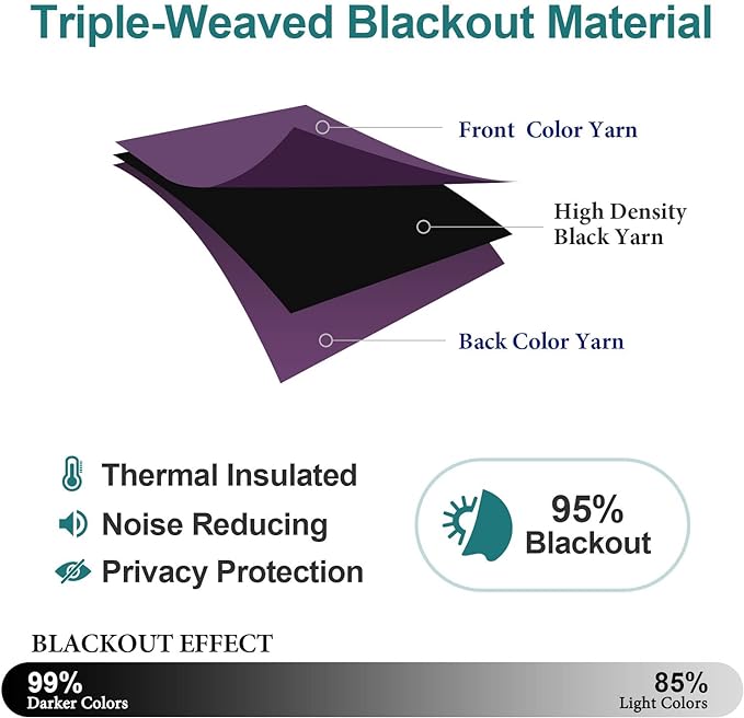 ChrisDowa Small Window Curtains for Kitchen and Bedroom - Grommet Short Thermal Insulated Room Darkening Curtains (2 Panels, Royal Purple, 42 x 36 Inch)