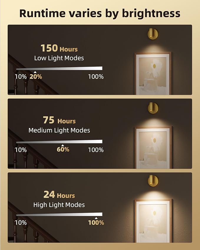 EZVALO LED Spotlight Indoor, 5500mAh Rechargeable Battery Picture Lights, Wireless Mini Art Accent Spot Lights with Remote, Uplighting Indoor for Plants Display Painting Artwork Portrait (1Pack-Gold)