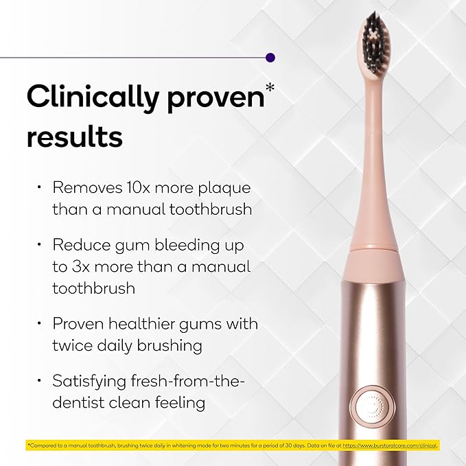 Burst Original Sonic Electric Toothbrush for Adults (Rose Gold) | Soft Bristle Clean Deep, Stain & Plaque Removal | 3 Modes: Teeth Whitening, Sensitive & Massage