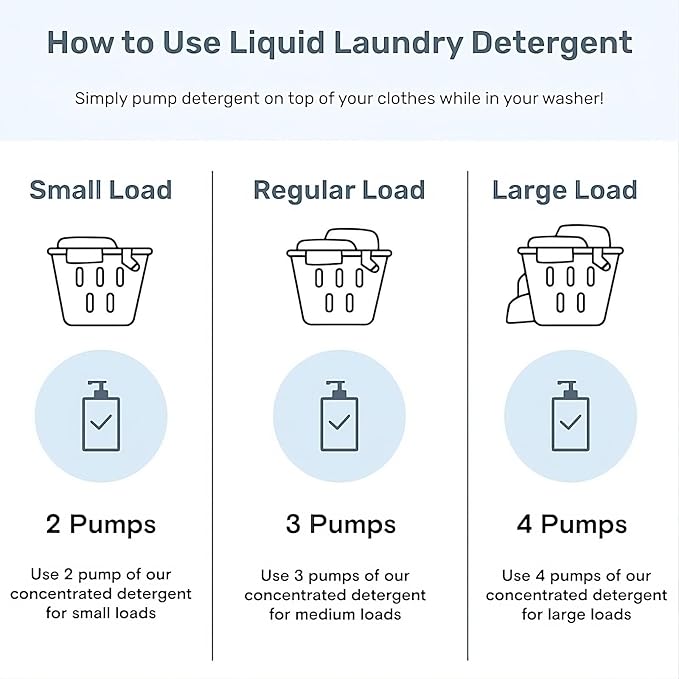 FREY Concentrated Liquid Laundry Detergent | Formulated for Sensitive Skin & HE Washers | Removes Stains Effectively | 50 Loads per Bottle (Cedar Grove & Bergamot Beach)