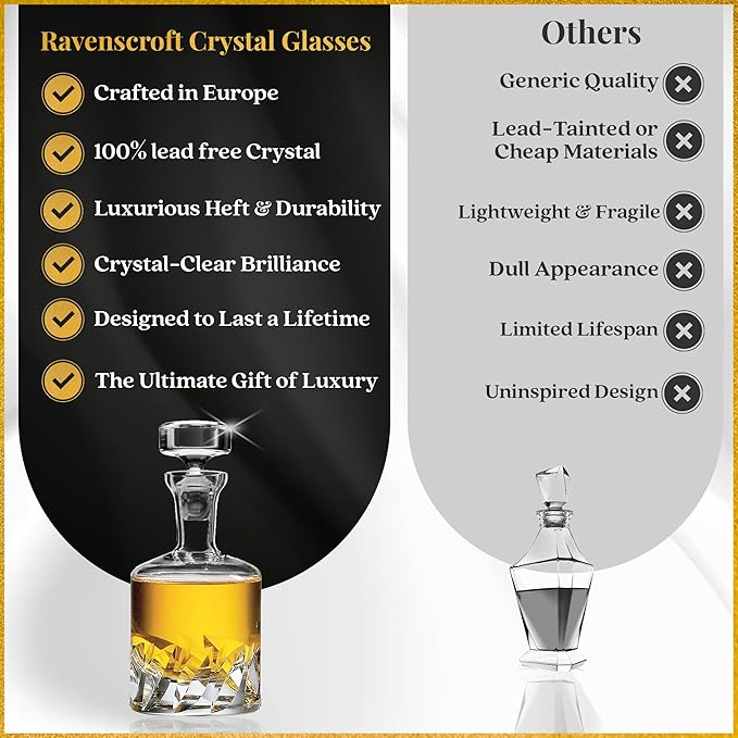 Voted Best High-End Whiskey Decanter 2024 by Food & Wine Magazine |1Hand-Blown Decanter & 4 Tumblers |Made in Europe |100% Lead-Free Crystal |Gift Box