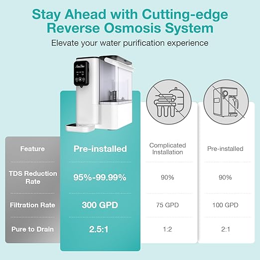 SimPure Y9T Countertop Reverse Osmosis Water Filter, Near Zero TDS 300 GPD 6 Stage Purification, RO Water Filtration System, Super Fast Filtering Portable Water Purifier