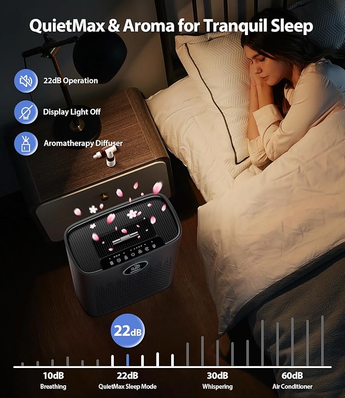 Air Purifiers for Home Large Room, with Smart Mode, Cover Up to 2400 Ft², PM2.5 Air Quality Display, 22dB Sleep Mode, Aromatherapy with 2X-Purification & 360°Air Outlet, HAP603, Black Matte