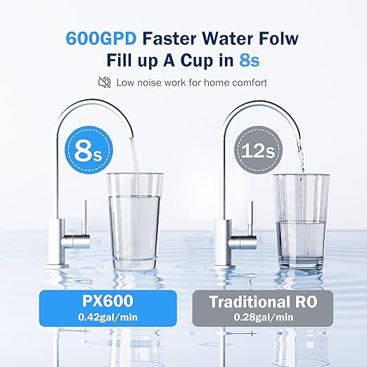 Frizzlife RO Reverse Osmosis Water Filtration System - 600 GPD Fast Flow Under Sink RO Water Filter, Tankless, Reduces TDS, 11 Stage, 2:1 Pure to Drain, Compact, BPA Free, PX600