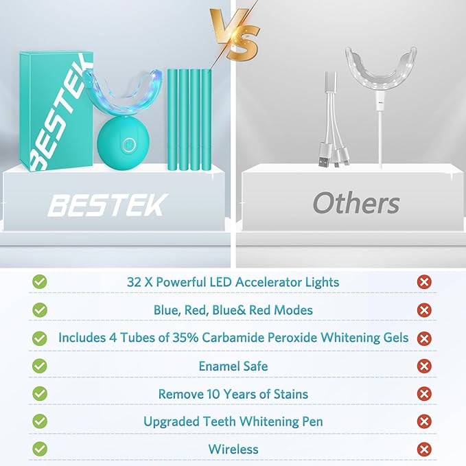 BESTEK Teeth Whitening Kit - 32X LED Teeth Whitening Light, 10 Min Fast Teeth Whitener with 4 Tubes of 35% Carbamide Peroxide Teeth Whitening Gel for Remove Coffee Wine Tobacco Teeth Stains - Blue