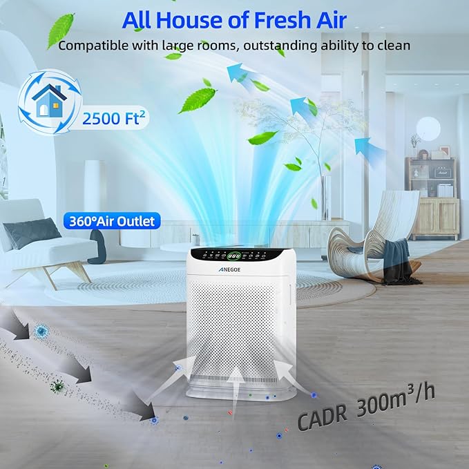 Air Purifiers for Home Large Room Up to 2500 Ft² With Double Air Intake,Washable Pre-Filters, AnEgoe Pet Air Purifier for Bedroom With Remote Control,HEPA Air Cleaner for Dust, Pets,White