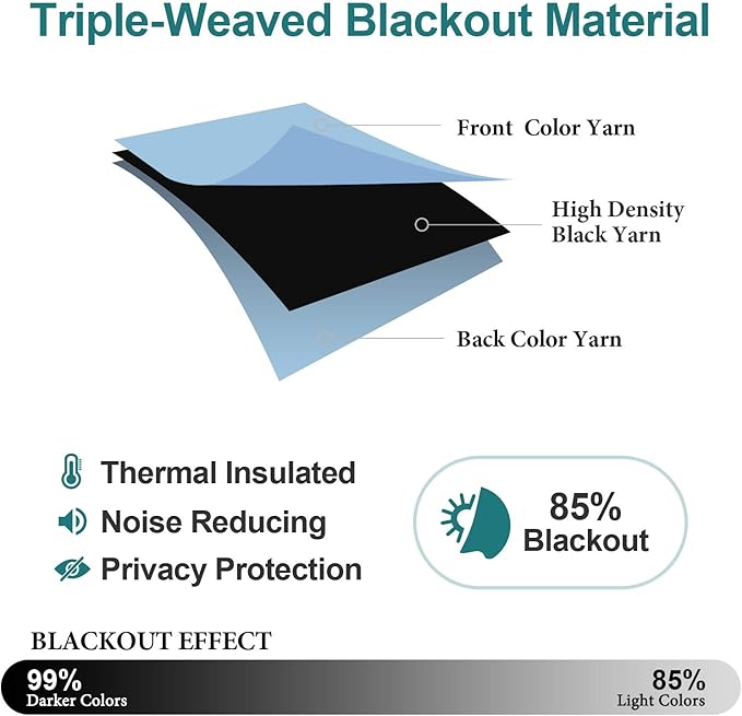 ChrisDowa Grommet Room Darkening Curtains for Bedroom and Living Room - 2 Panels Set Thermal Insulated Blackout Curtains (Sky Blue, 52W x 95L)