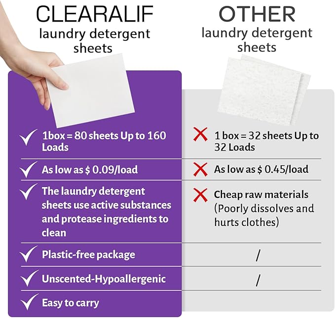 CLEARALIF Laundry Detergent Sheets, Lavender, 64 Load, CLEARALIF Laundry Detergent Strips Eco Friendly & Hypoallergenic