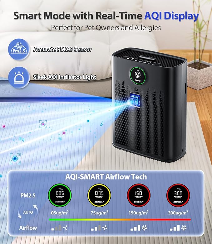 Air Purifiers for Home Large Room, with Smart Mode, Cover Up to 2400 Ft², PM2.5 Air Quality Display, 22dB Sleep Mode, Aromatherapy with 2X-Purification & 360°Air Outlet, HAP603, Black Matte