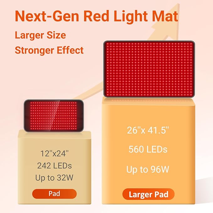 Comfytemp 41.5'' x 26'' Red Light Therapy Mat for Body, Near Infrared Light Therapy Pad with 560 LEDs, 660nm & 850nm Light Blanket for Back Belly Knee Joint Muscle Pain Relief, 96W