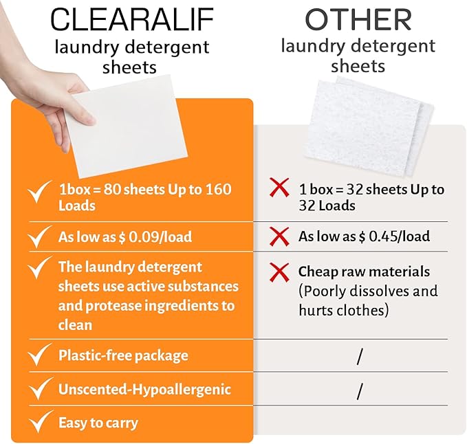 CLEARALIF Laundry Detergent Sheets Up to 160 Loads, Orange - Great For Travel, Apartments, Dorms,CLEARALIF Laundry Detergent Strips Eco Friendly & Hypoallergenic
