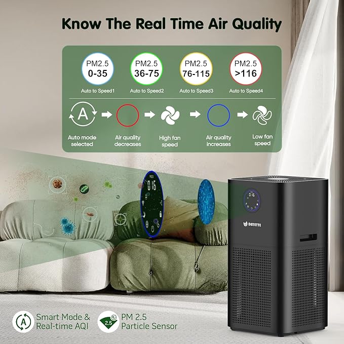 Air Purifier for Home Pets Dander in Bedroom, Covers Up to 4000 ft², 4-in-1 Filter with HEPA sleep mode, Remove Dust Smoke Pollutants Odor (AP403)