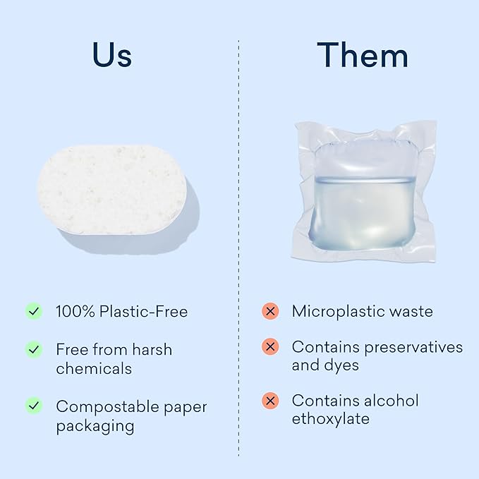 BLUELAND 100% Plastic-Free Dishwasher Detergent Tablets, 36 Count, Free & Clear, Eco-Friendly Dishwashing Pods, Natural, Sustainable