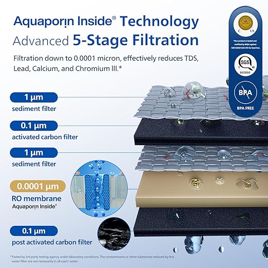 Reverse Osmosis Water Filter Countertop, PHILIPS Compact 5-in-1 RO Water Filtration System Purifier Dispenser with Aquaporin Technology Tested by NASA, NSF/ANSI 372 Certified, Reduce TDS