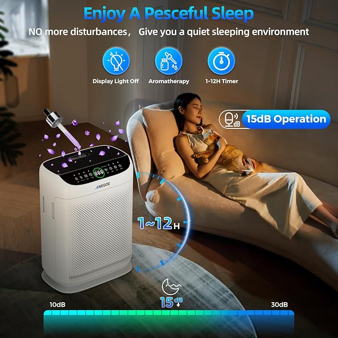 Air Purifiers for Home Large Room Up to 2500 Ft² With Double Air Intake,Washable Pre-Filters, AnEgoe Pet Air Purifier for Bedroom With Remote Control,HEPA Air Cleaner for Dust, Pets,White