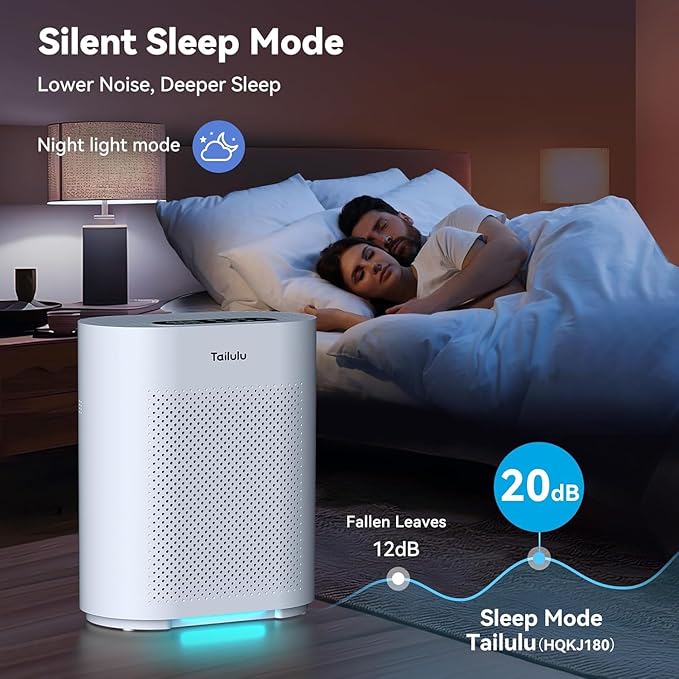 Air Purifiers for Home Large Room up to 1800ft², H14 HEPA Filter Air Purifiers PM2.5 Air Quality Sensor Smart Mode, 20dB Sleep Mode & Night Light Quiet Air Cleaner for Living Room, Bedroom, etc.