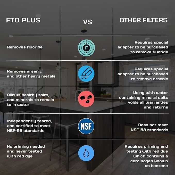 Coldstream FTO Plus Water Filter Cartridge - Dependable for Easy Installation as a Berkey Replacement - Ceramic Gravity Filter For Stainless Steel Systems