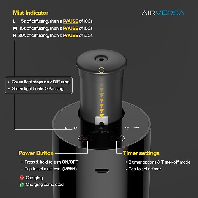 Waterless Diffuser for Essential Oil, Battery Operated Nebulizer, 0.7 Fl.Oz./ 20mL Capacity, Mini Scent Air Machine, 3 Countdown Timers & 3 Mist Levels for Home, Room, Car, Office - AN6 Black+White