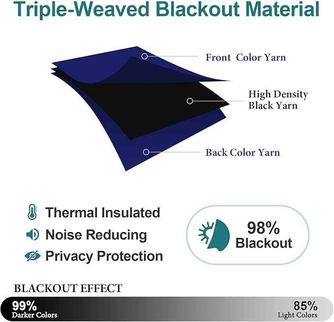 ChrisDowa Grommet Blackout Curtains for Bedroom and Living Room - 2 Panels Set Thermal Insulated Room Darkening Curtains (Navy Blue, 52W x 95L )in