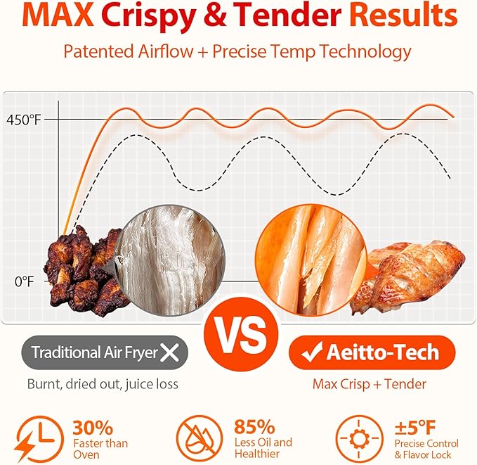 Aeitto® 32-Quart PRO Large Air Fryer Oven| Toaster Oven Combo | with Rotisserie, Dehydrator and Full Accessories | 19-In-1 Digital Airfryer | Fit 13" Pizza, 9pcs Toast, 1800w, Black