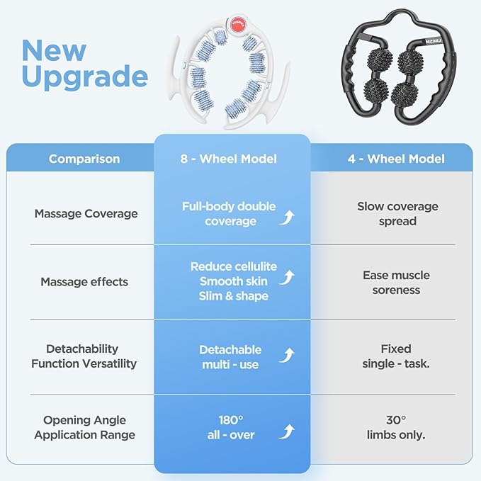 Cellulite Massage Tool Deep Fascia Massager & Dimpled Skin Remover for Legs - Anti-Cellulite Roller Tech with Lymphatic Drainage, Smooth Skin & Pain Relief for Thighs & Buttocks Sculpting