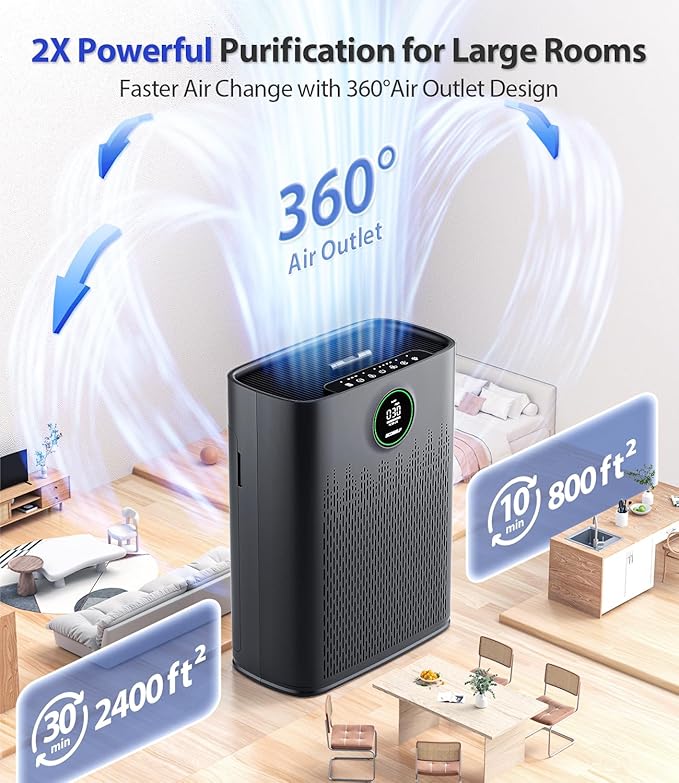 Air Purifiers for Home Large Room, with Smart Mode, Cover Up to 2400 Ft², PM2.5 Air Quality Display, 22dB Sleep Mode, Aromatherapy with 2X-Purification & 360°Air Outlet, HAP603, Black Matte