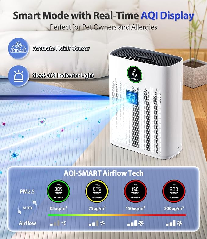 Air Purifiers for Home Large Room, with Smart Mode, Cover Up to 2400 Ft², PM2.5 Air Quality Display, 22dB Sleep Mode, Aromatherapy with 2X-Purification & 360°Air Outlet, HAP603, Bright White