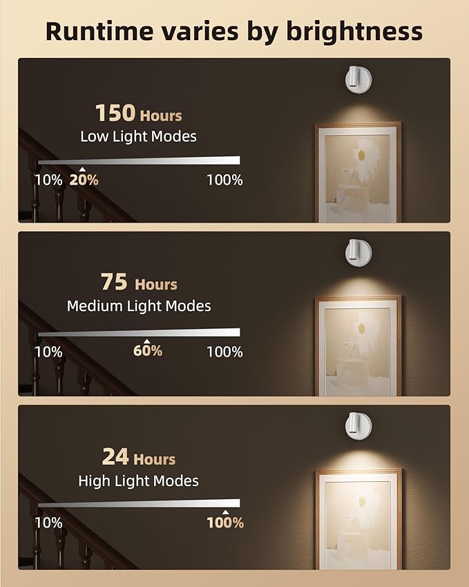EZVALO Spot Lights Indoor,5500mAh Rechargeable Plants Spotlights with Remote,Wireless Mini Art Accent Spot Lights with Timer＆Dimmable, 3CCT, Uplights Indoor for Plants,Display,Artwork(4Pack-White)