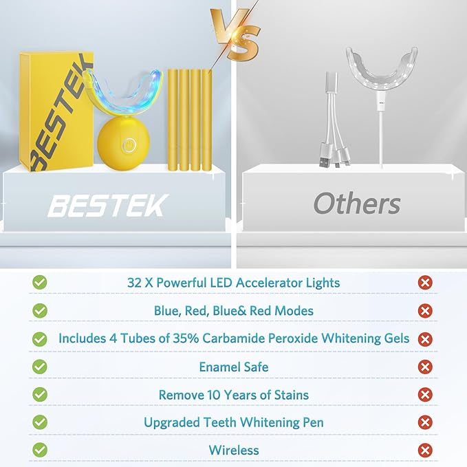 BESTEK Teeth Whitening Kit – 32X LED Light, 10-Min Fast Whitening, 4 Tubes of 35% Carbamide Peroxide Gel, Removes Coffee, Wine & Tobacco Stains - Yellow