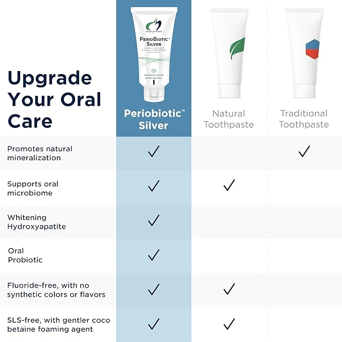 Designs for Health PerioBiotic Silver Hydroxyapatite Toothpaste - Fluoride Free Toothpaste with Oral Probiotics with Whitening Hydroxyapatite - Supports Gum Health & Remineralization (3 Pack, 4oz)