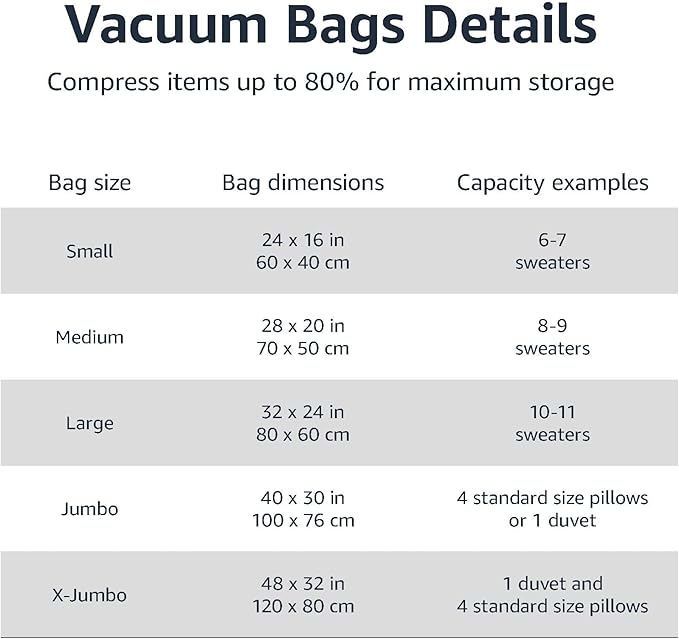 Amazon Basics Vacuum Compression Space Saving Storage Bags with Hand Pump for Clothes Packing, Jumbo, Clear, Pack of 6