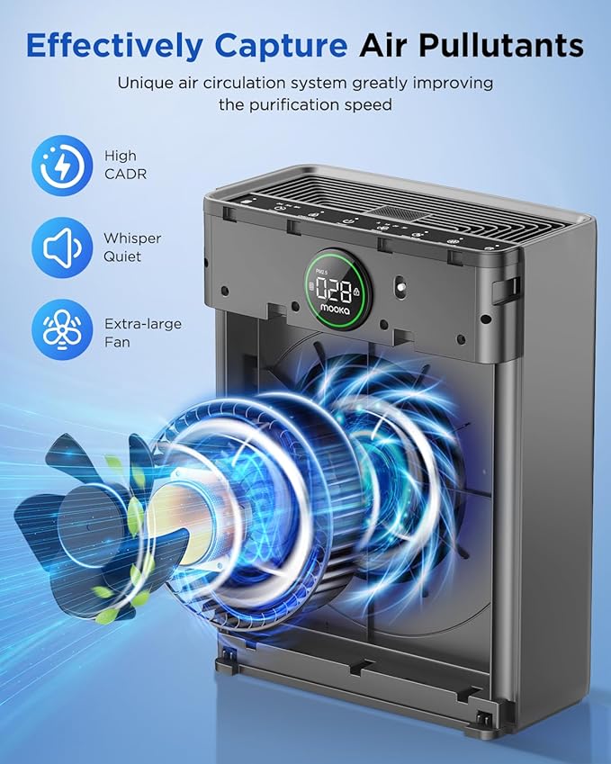 Air Purifiers for Home Large Room up to 2200sq.ft, MOOKA Air purifier for Home Pets with Washable Filter, PM 2.5 Display Air Quality Sensor Air Cleaner for Bedroom, Dorm room, Pets, Office, PR1
