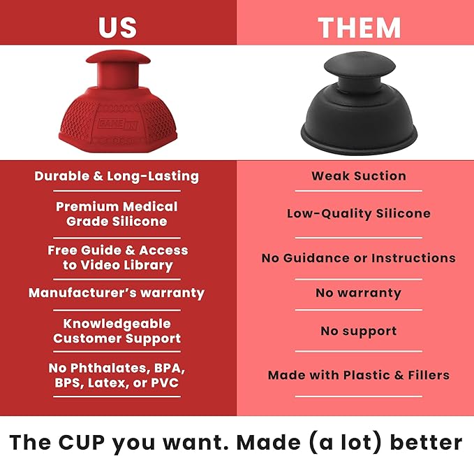 Cupping Therapy Set – Cupping Kit for Massage Therapy – Silicone Cups – Massage Cups – Smart Cupping for Fascia and Myofascial Release (Small, RED)